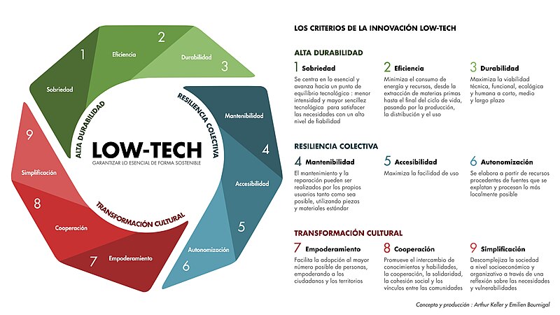 Archivo:Innovación low-tech.jpg