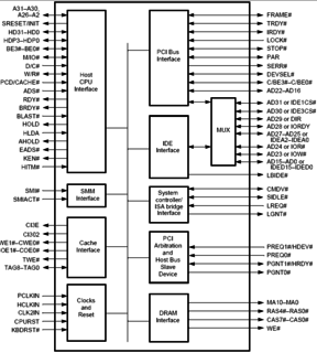 Построение контроллера системы Intel 486