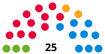 File:London Assembly Current Composition.svg