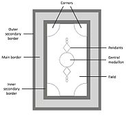 Basic design elements of an Oriental carpet