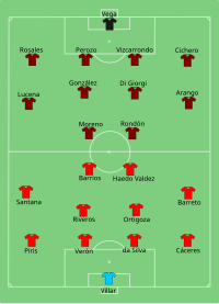 Alineación inicial