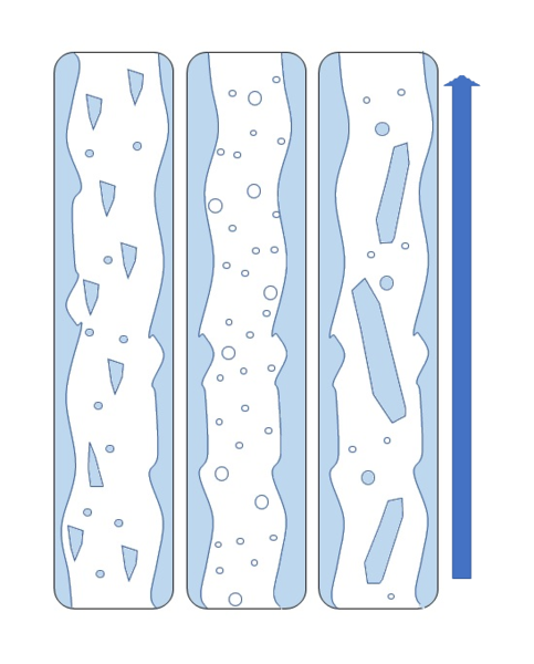 File:Vertical flow regime final.png