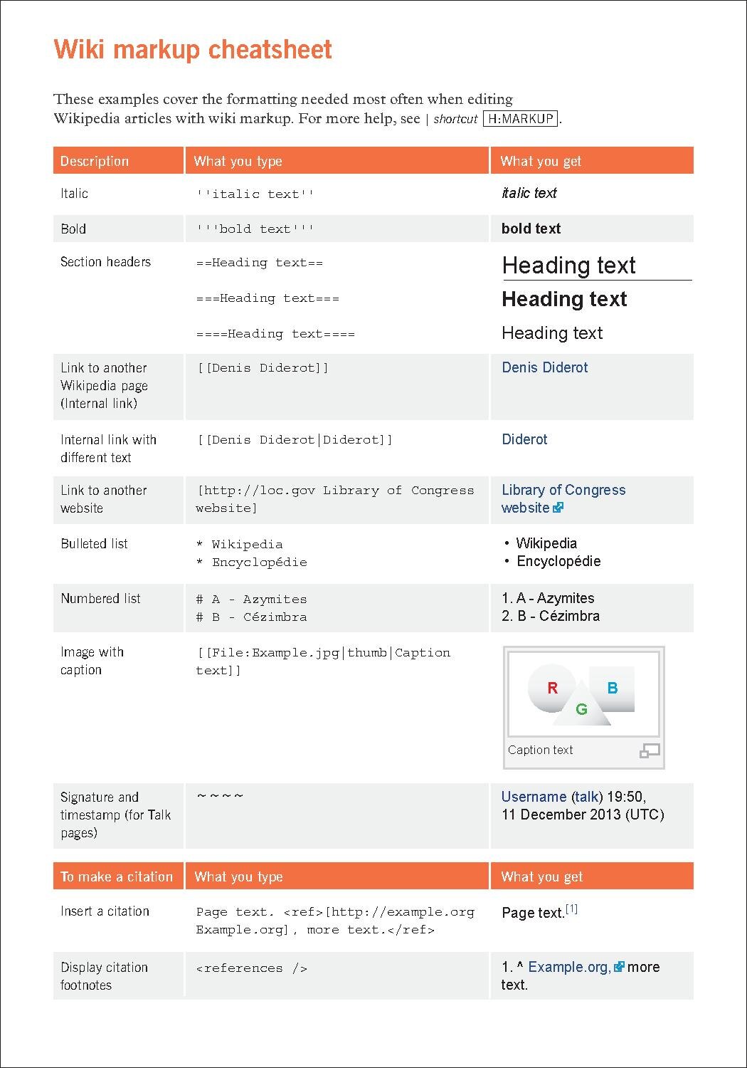 Wikimarkup cheatsheet