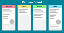 Abstract Kanban Board.svg