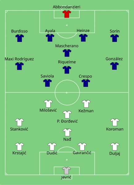 Archivo:Argentina-Serbia&Montenegro line ups.svg