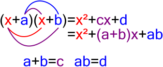 Archivo:Factorisatie.svg