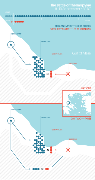 File:Nicolo arena battleofthermopylae.svg