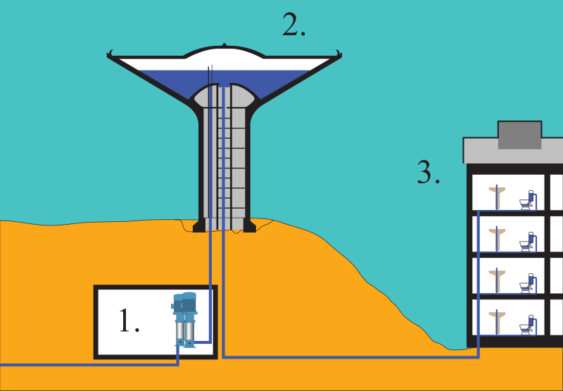 Файл:Roihuvuori watertower2.svg