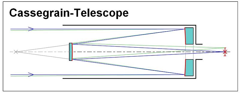 File:Cassegrain-Telescope.jpg