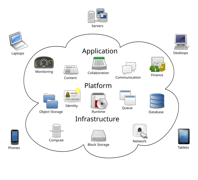 Файл:Cloud computing.svg