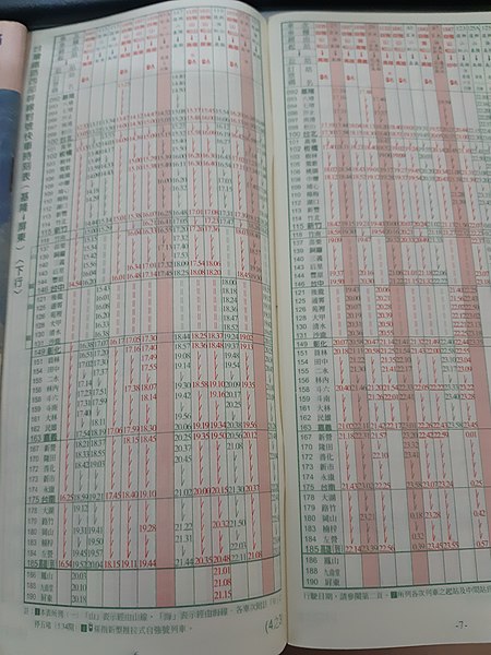 File:2000.07.15 Taiwan Railway Timetable.jpg