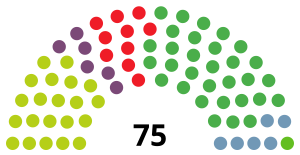 Elecciones al Parlamento Vasco de 2020