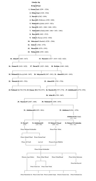 File:Ottoman-tree-vassib.jpg