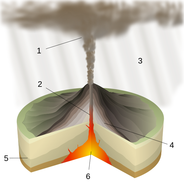 Archivo:Plinian Eruption-numbers.svg