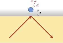 Total internal reflection scattering.svg