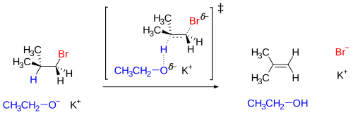 Scheme 1. E2 reaction mechanism