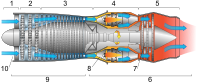 Cross-section of a jet engine