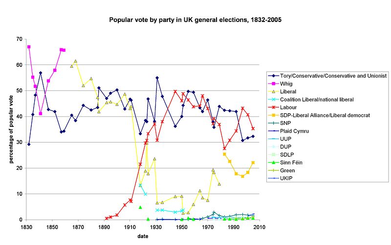 File:Popular vote.jpg