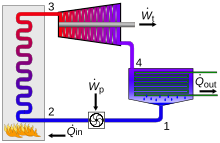 Rankine cycle layout.svg