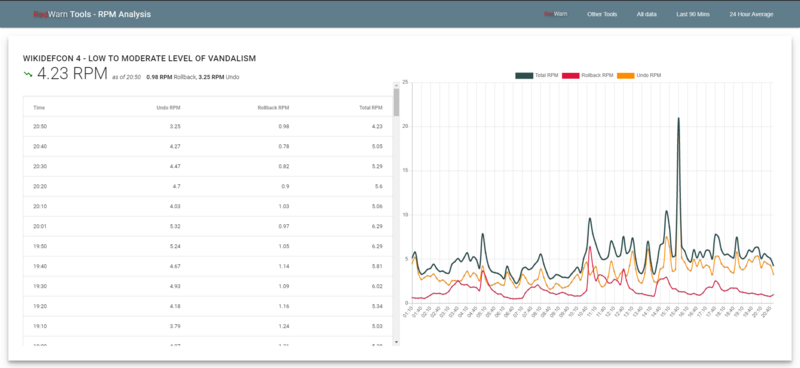 File:RedWarn tools RPM screenshot.png