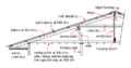 A section through lightweight timber-frame construction showing the position of under purlins