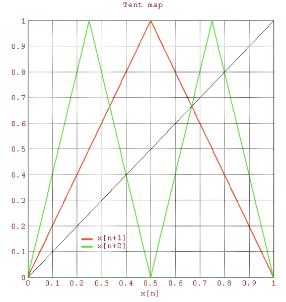 File:Tent map.png