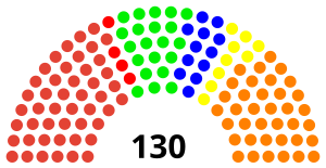 Elecciones generales de Perú de 2011