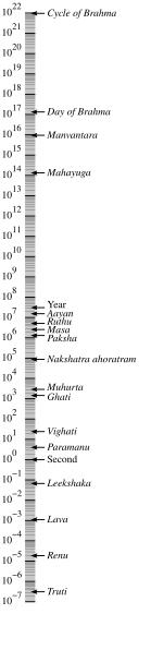 File:HinduMeasurements.svg