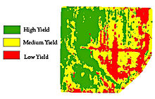 Graphic of a lidar return, featuring different crop yield rates