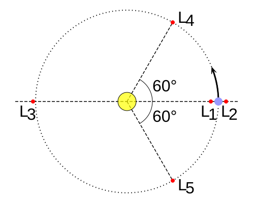 Файл:Lagrange very massive.svg