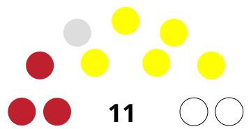 Montserrat Assemblée législative 2019.svg