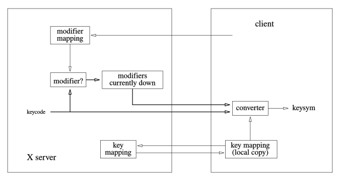 File:Xkeyboard.svg