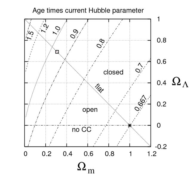 File:Age Universe Planck 2013.png