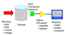 Analytical instrument.png