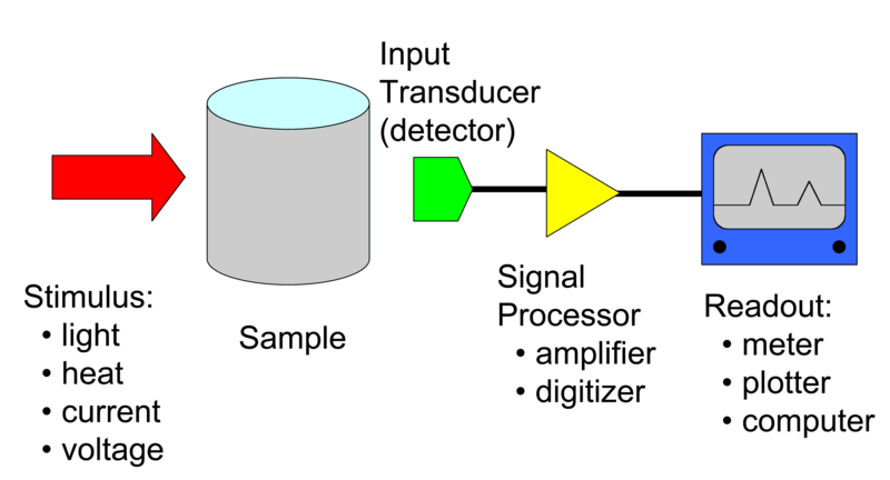 File:Analytical instrument.png