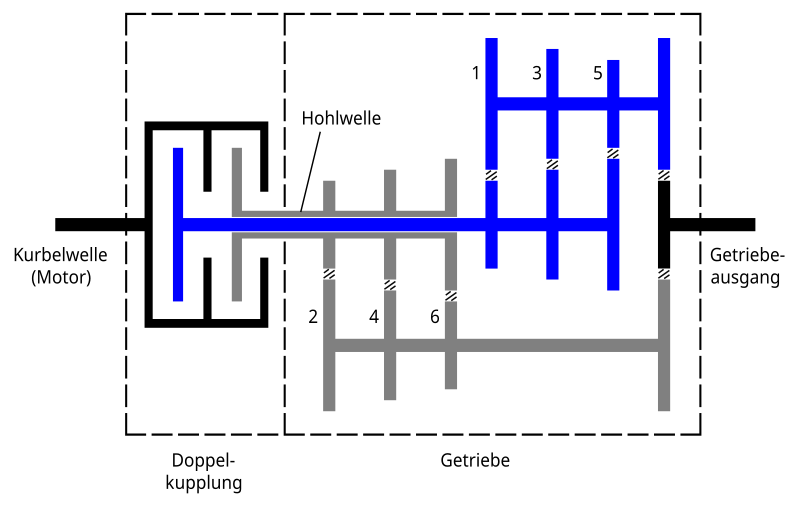 Файл:Doppelkupplungsgetriebe-A.svg