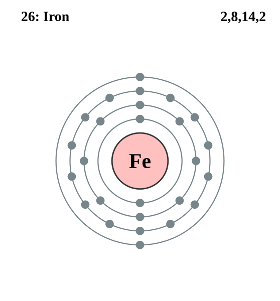 Файл:Electron shell 026 Iron.svg