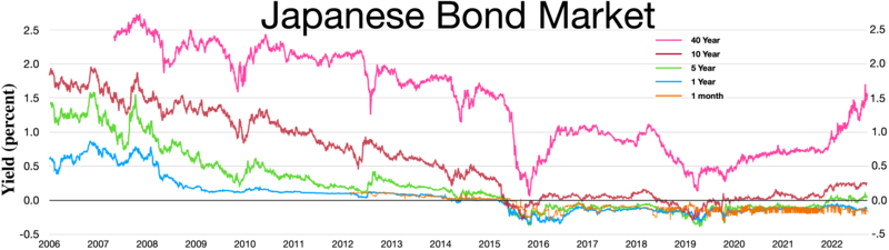 File:Japanese Bond Market.webp