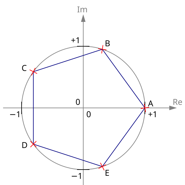 Файл:Kreis5Teilung.svg