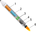 Image 22Simplified diagram of a liquid-fuel rocket: Liquid fuel tank Liquid oxidiser tank Pumps feed fuel and oxidiser under high pressure. Combustion chamber mixes and burns the propellants. Exhaust nozzle expands and accelerates the gas jet to produce thrust. Exhaust exits nozzle. (from Rocket engine)