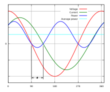 Power factor 0.7.svg