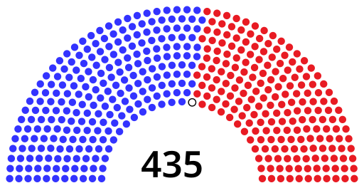 File:US House 235-199 (1V).svg