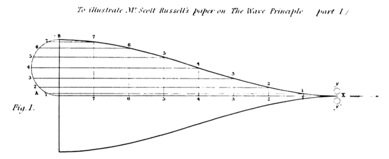 File:Waveline principle.png