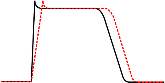 File:Action potential class Ia.svg