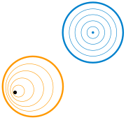 A circle is shrunk to a point, another one does not completely shrink because a hole inside prevents this.