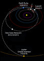 Trayectoria interplanetaria de la sonda Juno; cada marca coincide con intervalos de 30 días.