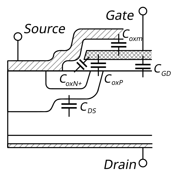 File:Mosfet capacitances.svg