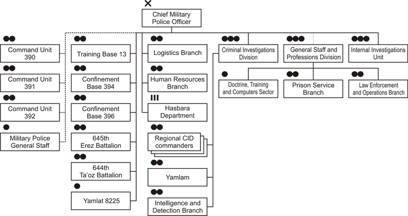 File:Structure mp hq.png