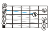 A guitar fretboard with line-segments connecting the successive open-string notes (E-A, A-D, D-G, G-B, B-E) of the standard tuning E-A-D-G-B-E