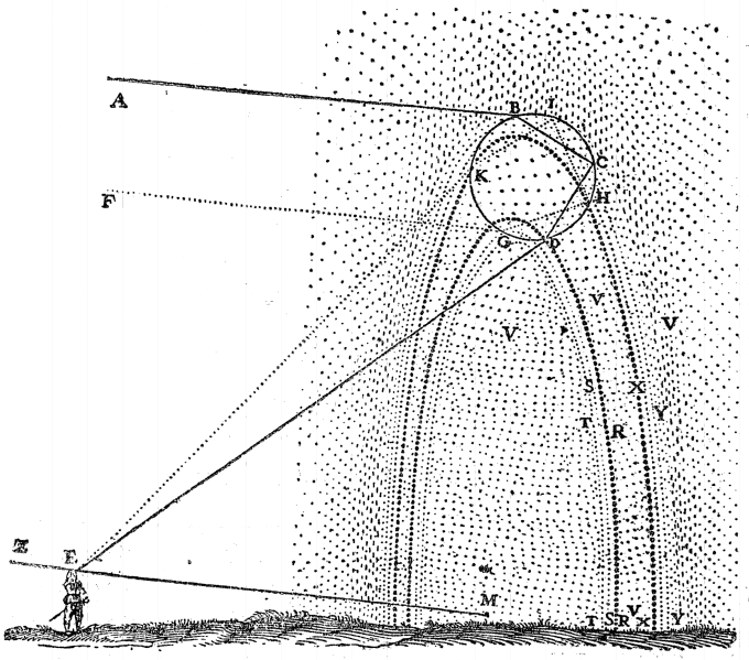 File:Descartes Rainbow.png